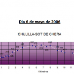 Sot_de_chera_blog_grafic