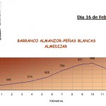 ALMEDIJAR-BCO.-ALMANZOR
