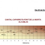 Alcublas-Cantal-Caparrota