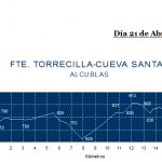 Alcublas-Fte.-Torrecilla-La-Cueva-Santa