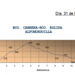 Alfondeguilla-Bco.-Cabrera