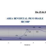 BICORP-PICO-FRAILE