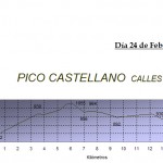 Calles-Pico-Castellano