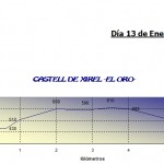 El-Oro-Castell-de-Xirel