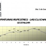 GESTALGAR-PINTURAS-RUPESTRES