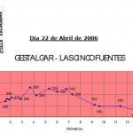 Gestalgar-Las-Cinco-Fuentes
