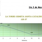 LA-TORRE-ERMITA-STA.-CATALINA
