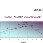 MATET-ALGIMIA