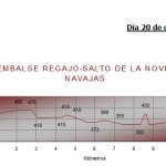 NAVAJAS-EMBALSE-REGAJO-SALTO-DE-LA-NOVIA
