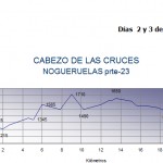 NOGUERUELAS-CABEZO-DE-LAS-CRUCES-PRTE-23