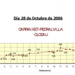 OLOCAU-CARRAIXET-PEDRALVILLA
