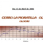 Olocau-Cerro-La-Moratilla