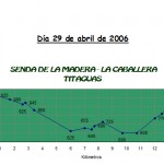 Titaguas-Senda-de-la-madera-La-Caballera