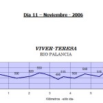 VIVER-TERESA