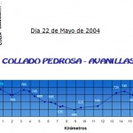 Alcublas-Collado-Pedrosa