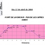 Barx-Pla-de-les-Simes