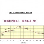 Benicadell-Beniatjar