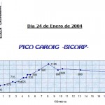 Bicorp-Pico-Caroig