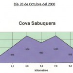 Cova-Sabuquera