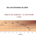 Utiel-Ermita-del-Remedio-El-Hontanar