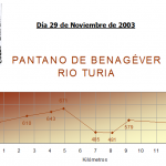 Benagéver-Pantano---Río-Turia-29-11-2003