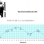 Bétera-Les-Fonts-de-la-Calderona-10-11-2001