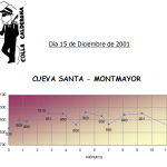 Cueva-Santa---Montmayor---15-12-2001