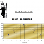 Denia-El-Montgó---06-12-2001