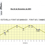 Estivella-Font-de-BarraixFont-de-L´Ombria-22-12-2001