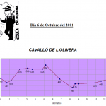 Llíria-Cavalló-de-L´Olivera---06-10-2001