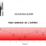 Pego-Barranc-de-L´Infern---05-01-2002