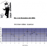 Tristán---Peñas-Blancas---01-12-2001